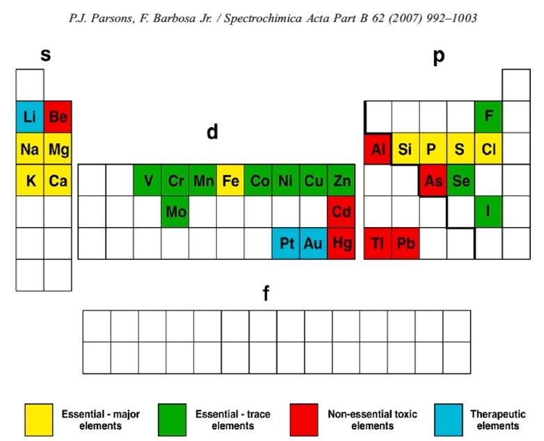 Image reproduced with permission of P.J. Parsons and Spectrochimica Acta Part B: Atomic Spectroscopy.